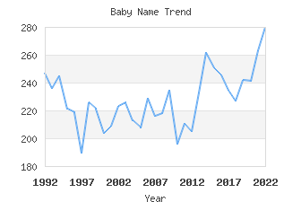 Baby Name Popularity