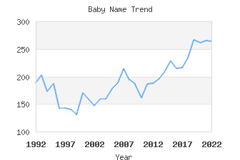 Baby Name Popularity