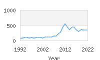 Popular Baby Names - Adele