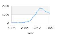 Popular Baby Names - Adelyn