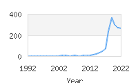 Popular Baby Names - Ainhoa