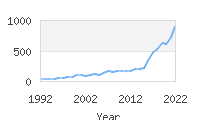 Popular Baby Names - Alessia