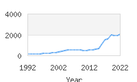 Popular Baby Names - Amara