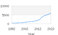 Popular Baby Names - Aurora