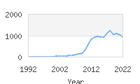 Popular Baby Names - Briella