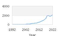 Popular Baby Names - Emersyn