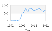 Popular Baby Names - Jimena