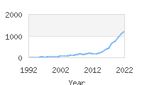 Popular Baby Names - Kaylani