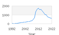 Popular Baby Names - Kinley