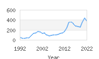 Popular Baby Names - Naya