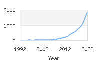 Popular Baby Names - Oakley