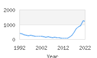 Popular Baby Names - Octavia