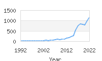 Popular Baby Names - Ophelia