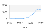 Popular Baby Names - Raelynn