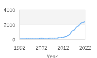 Popular Baby Names - Remi