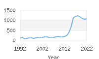 Popular Baby Names - Thea