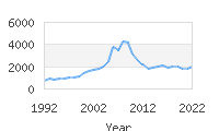 Popular Baby Names - Valeria