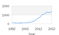 Popular Baby Names - Vera