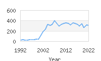 Popular Baby Names - Aryan