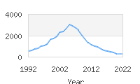 Popular Baby Names - Braden