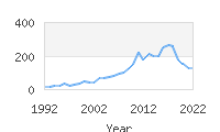 Popular Baby Names - Brysen