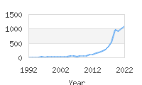 Popular Baby Names - Cairo