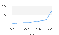 Popular Baby Names - Callum