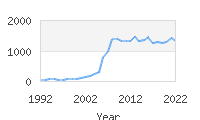 Popular Baby Names - Cash