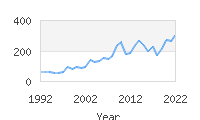 Popular Baby Names - Dilan