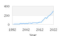 Popular Baby Names - Everest