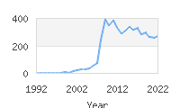 Popular Baby Names - Jadiel