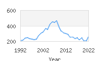 Popular Baby Names - Jairo