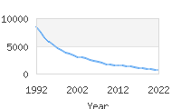 Popular Baby Names - Jeffrey