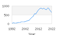 Popular Baby Names - Kason