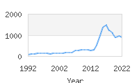 Popular Baby Names - Killian