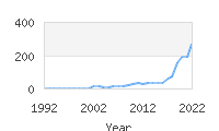 Popular Baby Names - Kolson