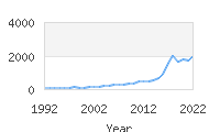 Popular Baby Names - Matias