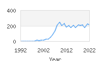 Popular Baby Names - Yadiel