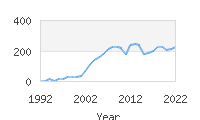 Popular Baby Names - Yael