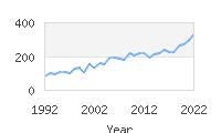 Popular Baby Names - Yehuda